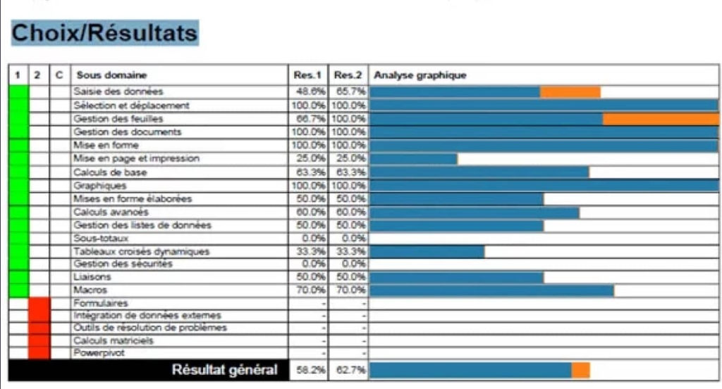 Les captures d’écran ici sont basées sur l’évaluation Excel. La logique restera identique sur tous les logiciels : Word, Excel, PowerPoint, Outlook.